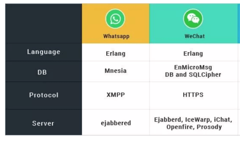 Erlang tools with examples: observer, tracing and else | Wellnuts